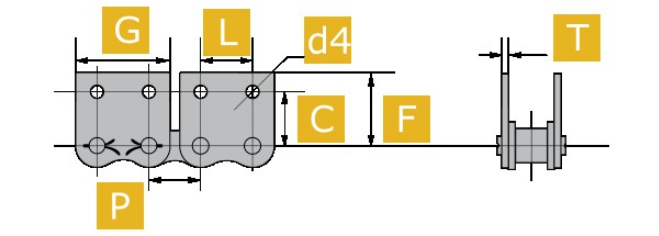 M2X2