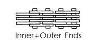 Inner and Outer