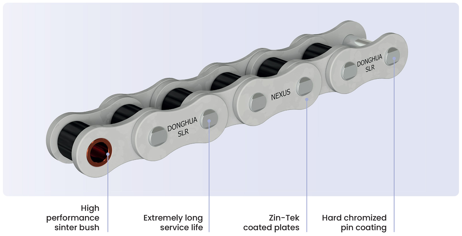 SLR chain diagram showing technical features